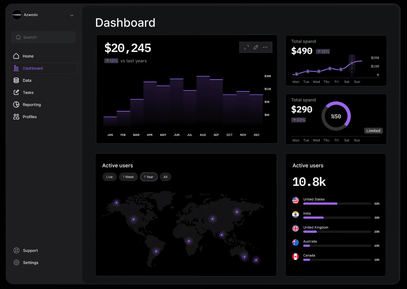 Investor Funnel Screenshot 2
